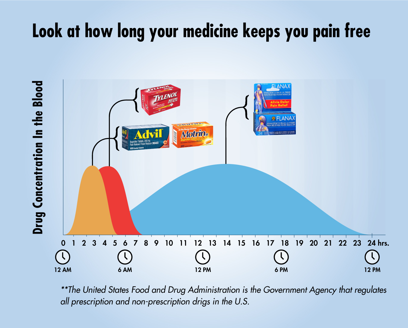 naproxen-half-life-duration-of-action